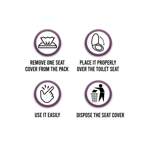 How to Use2